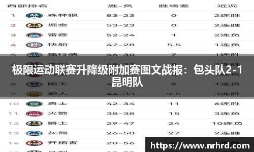 极限运动联赛升降级附加赛图文战报：包头队2-1昆明队