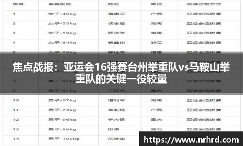 焦点战报：亚运会16强赛台州举重队vs马鞍山举重队的关键一役较量