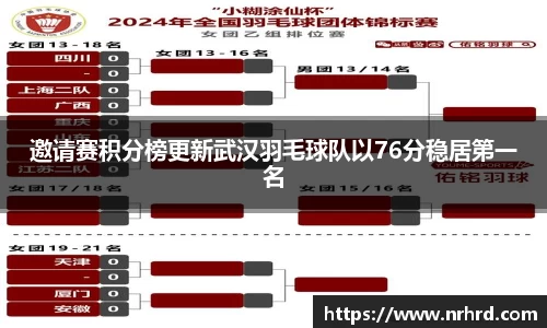 邀请赛积分榜更新武汉羽毛球队以76分稳居第一名